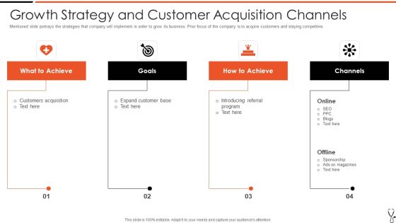 Technology Led Insurance Sector Growth Strategy And Customer Acquisition Channels Inspiration PDF Technology Led Insurance Sector Growth Strategy And Customer Acquisition Channels Inspiration PDF