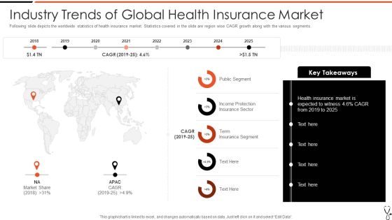 Technology Led Insurance Sector Industry Trends Of Global Health Insurance Market Demonstration PDF Technology Led Insurance Sector Industry Trends Of Global Health Insurance Market Demonstration PDF