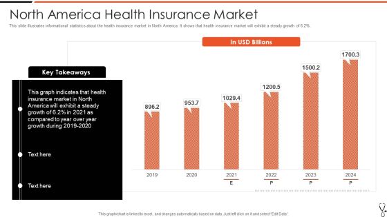Technology Led Insurance Sector North America Health Insurance Market Structure PDF Technology Led Insurance Sector North America Health Insurance Market Structure PDF