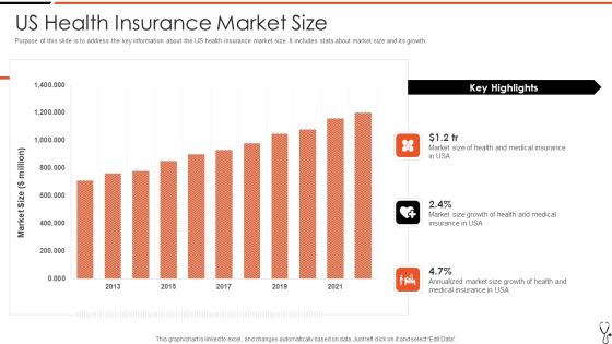 Technology Led Insurance Sector Us Health Insurance Market Size Rules PDF