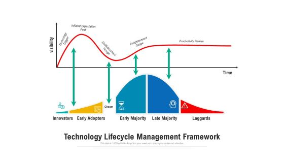 Technology Lifecycle Management Framework Ppt PowerPoint Presentation Icon Outline PDF Technology Lifecycle Management Framework Ppt PowerPoint Presentation Icon Outline PDF