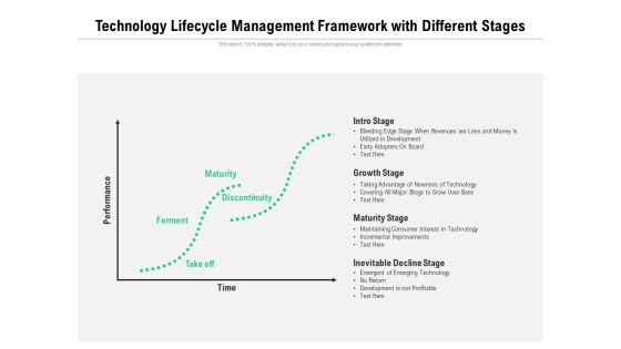 Technology Lifecycle Management Framework With Different Stages Ppt PowerPoint Presentation File Guide PDF