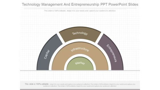 Technology Management And Entrepreneurship Ppt Powerpoint Slides Technology Management And Entrepreneurship Ppt Powerpoint Slides