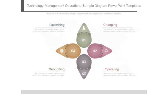 Technology Management Operations Sample Diagram Powerpoint Templates Technology Management Operations Sample Diagram Powerpoint Templates