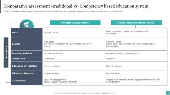 Technology Mediated Learning Playbook Comparative Assessment Traditional Vs Competency Based Template PDF Technology Mediated Learning Playbook Comparative Assessment Traditional Vs Competency Based Template PDF