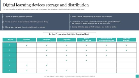 Technology Mediated Learning Playbook Digital Learning Devices Storage And Distribution Template PDF Technology Mediated Learning Playbook Digital Learning Devices Storage And Distribution Template PDF