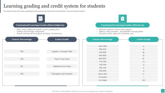 Technology Mediated Learning Playbook Learning Grading And Credit System For Students Guidelines PDF