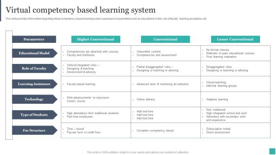 Technology Mediated Learning Playbookvirtual Competency Based Learning System Themes PDF Technology Mediated Learning Playbookvirtual Competency Based Learning System Themes PDF