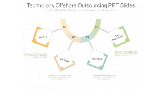 Technology Offshore Outsourcing Ppt Slides Technology Offshore Outsourcing Ppt Slides