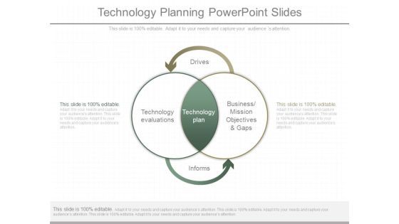 Technology Planning Powerpoint Slides Technology Planning Powerpoint Slides