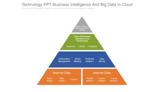 Technology Ppt Business Intelligence And Big Data In Cloud Technology Ppt Business Intelligence And Big Data In Cloud