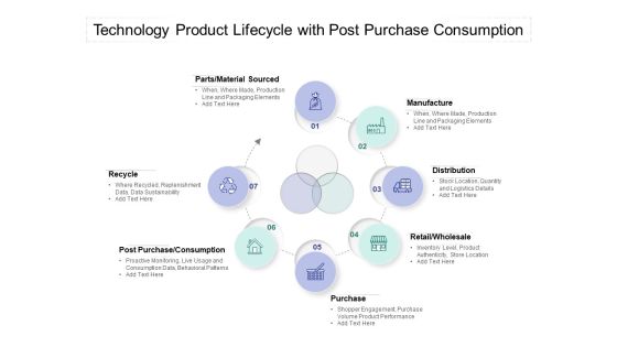 Technology Product Lifecycle With Post Purchase Consumption Ppt PowerPoint Presentation Outline Rules PDF Technology Product Lifecycle With Post Purchase Consumption Ppt PowerPoint Presentation Outline Rules PDF