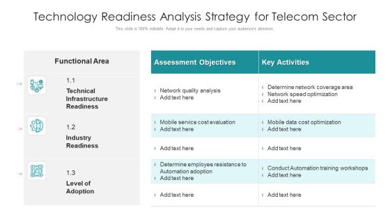 Technology Readiness Analysis Strategy For Telecom Sector Ppt PowerPoint Presentation Inspiration Infographic Template PDF Technology Readiness Analysis Strategy For Telecom Sector Ppt PowerPoint Presentation Inspiration Infographic Template PDF