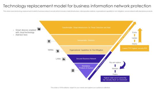 Technology Replacement Model For Business Information Network Protection Structure PDF