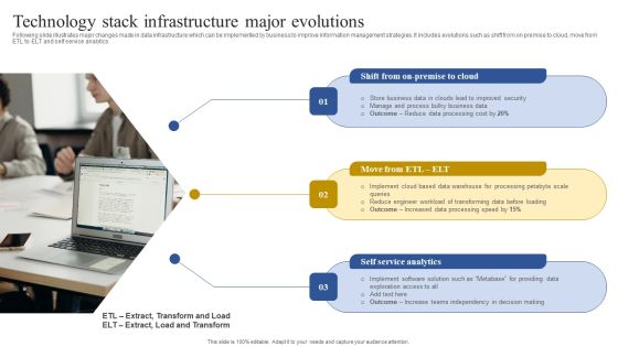 Technology Stack Infrastructure Major Evolutions Download PDF Technology Stack Infrastructure Major Evolutions Download PDF