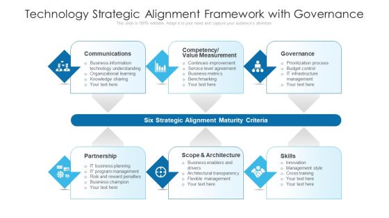 Technology Strategic Alignment Framework With Governance Ppt PowerPoint Presentation File Display PDF