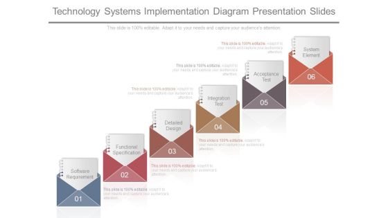 Technology Systems Implementation Diagram Presentation Slides Technology Systems Implementation Diagram Presentation Slides