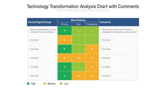 Technology Transformation Analysis Chart With Comments Ppt PowerPoint Presentation Professional Show PDF Technology Transformation Analysis Chart With Comments Ppt PowerPoint Presentation Professional Show PDF