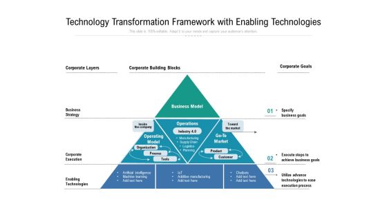 Technology Transformation Framework With Enabling Technologies Ppt PowerPoint Presentation Professional Introduction PDF