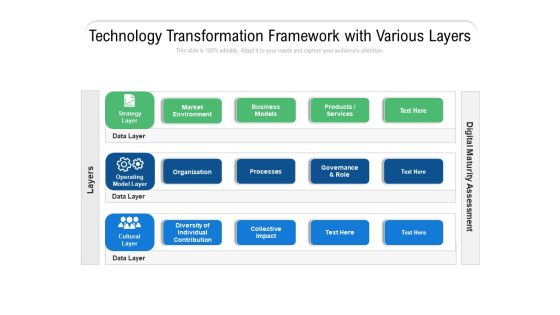 Technology Transformation Framework With Various Layers Ppt PowerPoint Presentation Show Graphics Example PDF Technology Transformation Framework With Various Layers Ppt PowerPoint Presentation Show Graphics Example PDF