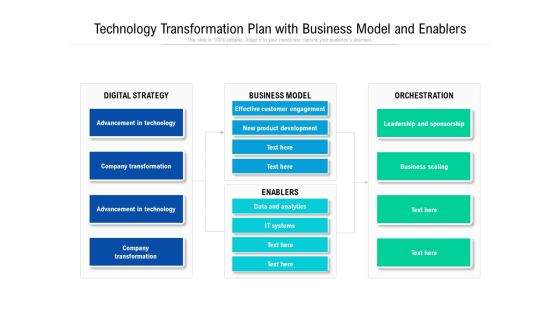 Technology Transformation Plan With Business Model And Enablers Ppt PowerPoint Presentation Styles Elements PDF Technology Transformation Plan With Business Model And Enablers Ppt PowerPoint Presentation Styles Elements PDF