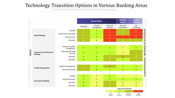 Technology Transition Options In Various Banking Areas Ppt PowerPoint Presentation File Example PDF Technology Transition Options In Various Banking Areas Ppt PowerPoint Presentation File Example PDF