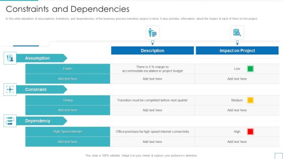 Technology Upgradation Action Plan Constraints And Dependencies Ppt Gallery Slide Portrait PDF