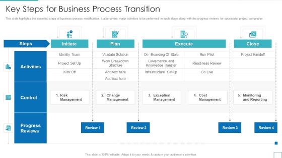 Technology Upgradation Action Plan Key Steps For Business Process Transition Structure PDF Technology Upgradation Action Plan Key Steps For Business Process Transition Structure PDF