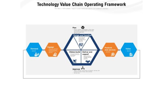 Technology Value Chain Operating Framework Ppt PowerPoint Presentation Pictures File Formats PDF