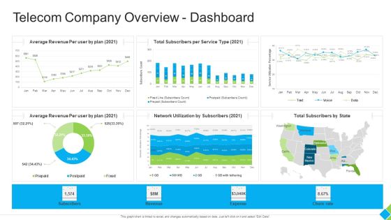 Telecom Company Overview Dashboard Brochure PDF Telecom Company Overview Dashboard Brochure PDF