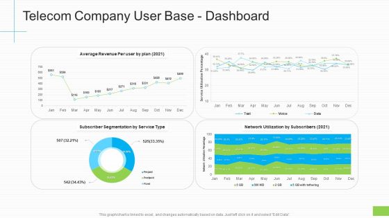 Telecom Company User Base Dashboard Ppt Layouts Gallery PDF Telecom Company User Base Dashboard Ppt Layouts Gallery PDF