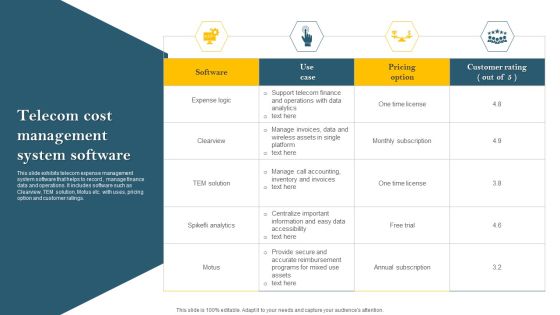 Telecom Cost Management System Software Information PDF