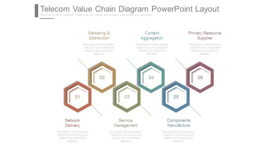 Telecom Value Chain Diagram Powerpoint Layout Telecom Value Chain Diagram Powerpoint Layout