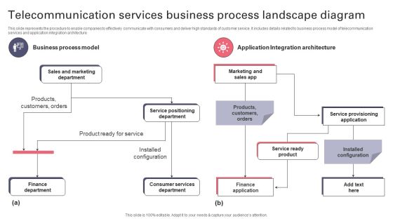 Telecommunication Services Business Process Landscape Diagram Slides PDF Telecommunication Services Business Process Landscape Diagram Slides PDF