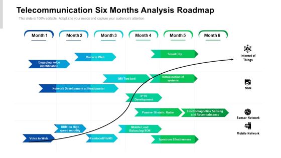 Telecommunication Six Months Analysis Roadmap Introduction Telecommunication Six Months Analysis Roadmap Introduction