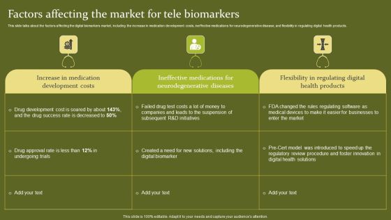 Telehealth Factors Affecting The Market For Tele Biomarkers Clipart PDF