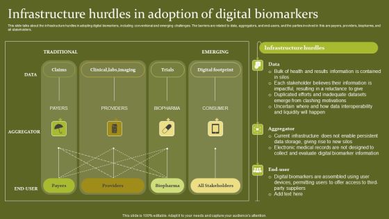 Telehealth Infrastructure Hurdles In Adoption Of Digital Biomarkers Portrait PDF Telehealth Infrastructure Hurdles In Adoption Of Digital Biomarkers Portrait PDF