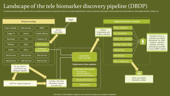 Telehealth Landscape Of The Tele Biomarker Discovery Pipeline DBDP Slides PDF Telehealth Landscape Of The Tele Biomarker Discovery Pipeline DBDP Slides PDF