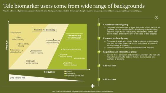 Telehealth Tele Biomarker Users Come From Wide Range Of Backgrounds Mockup PDF
