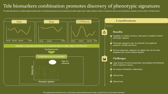 Telehealth Tele Biomarkers Combination Promotes Discovery Of Phenotypic Signatures Pictures PDF Telehealth Tele Biomarkers Combination Promotes Discovery Of Phenotypic Signatures Pictures PDF