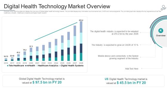 Telehealth Venture Capitalist Funding Elevator Digital Health Technology Market Overview Clipart PDF