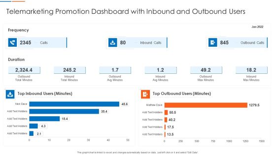 Telemarketing Promotion Dashboard With Inbound And Outbound Users Microsoft PDF Telemarketing Promotion Dashboard With Inbound And Outbound Users Microsoft PDF