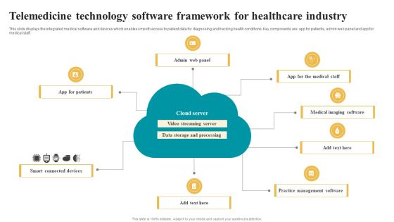 Telemedicine Technology Software Framework For Healthcare Industry Slides PDF