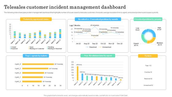 Telesales Customer Incident Management Dashboard Brochure PDF Telesales Customer Incident Management Dashboard Brochure PDF