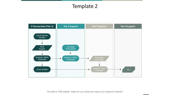 Template Investigate And Remediate Ppt Powerpoint Presentation Professional Design Ideas Template Investigate And Remediate Ppt Powerpoint Presentation Professional Design Ideas