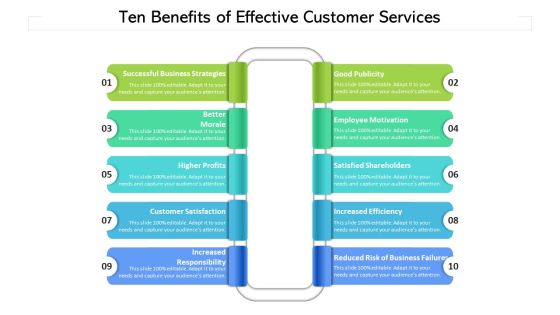 Ten Benefits Of Effective Customer Services Ppt PowerPoint Presentation Portfolio Portrait PDF Ten Benefits Of Effective Customer Services Ppt PowerPoint Presentation Portfolio Portrait PDF