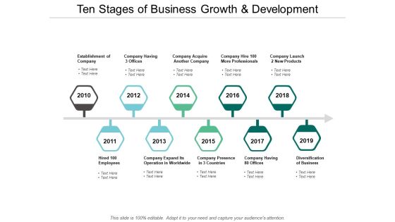Ten Stages Of Business Growth And Development Ppt PowerPoint Presentation Slides Mockup