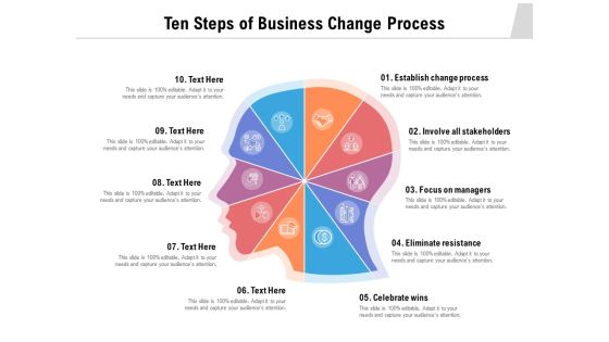 Ten Steps Of Business Change Process Ppt PowerPoint Presentation Outline Deck PDF Ten Steps Of Business Change Process Ppt PowerPoint Presentation Outline Deck PDF