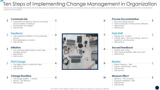 Ten Steps Of Implementing Change Management In Organization Sample PDF Ten Steps Of Implementing Change Management In Organization Sample PDF