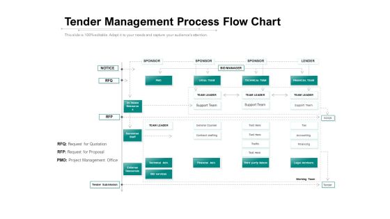 Tender Management Process Flow Chart Ppt PowerPoint Presentation Visual Aids Ideas Tender Management Process Flow Chart Ppt PowerPoint Presentation Visual Aids Ideas